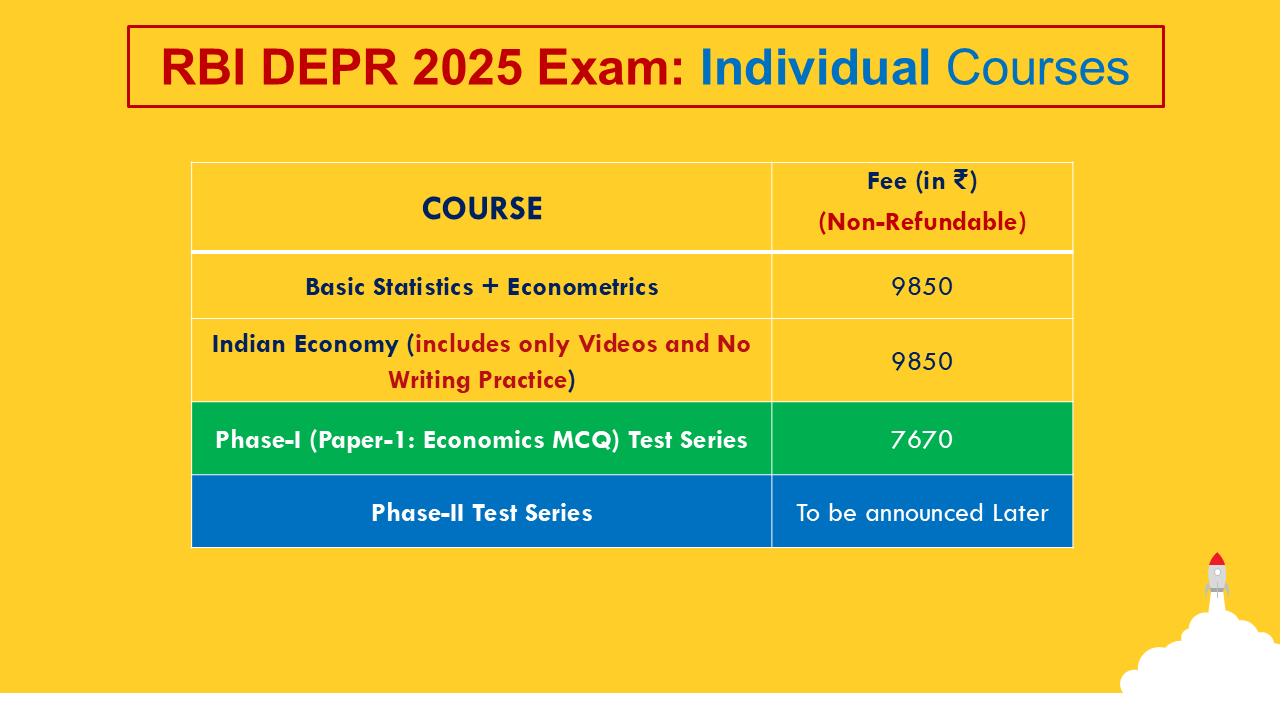 RBI DEPR Exam 2025 Courses