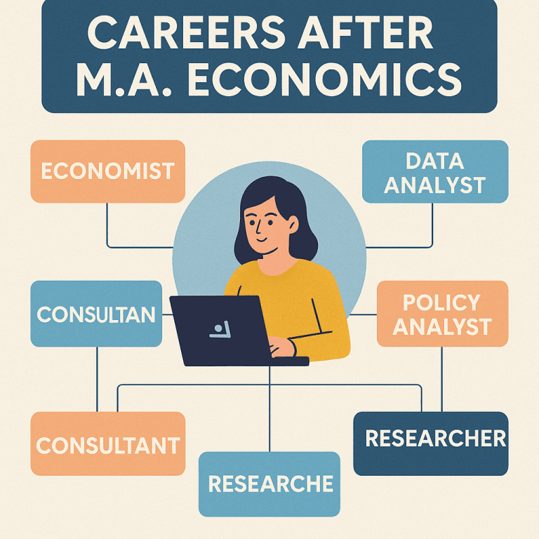 MA/MSc Economics Career Options