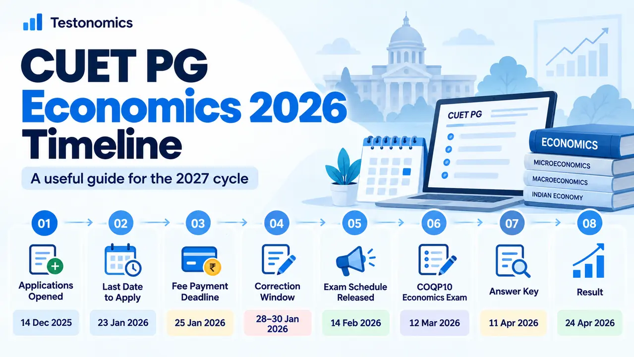 CUET PG Economics 2026 timeline from application opening to result